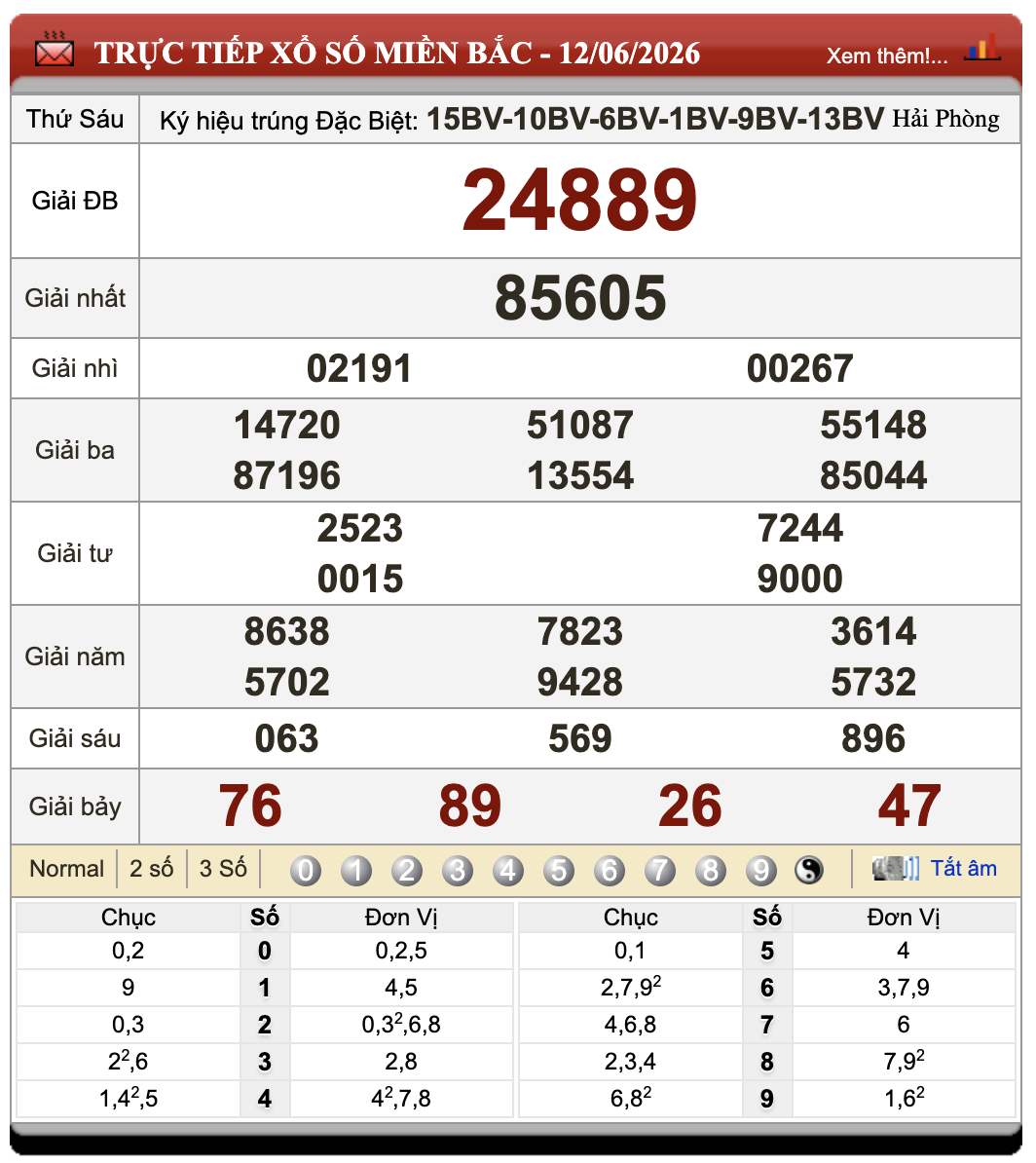 Đánh Đề Online Xổ Số Miền Bắc, Trung, Nam 13/6/2026